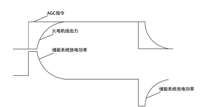 电池储能系统有哪些关键应用？