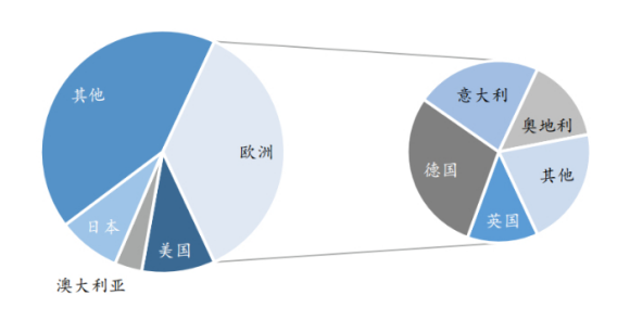 户用储能市场需求深度分析